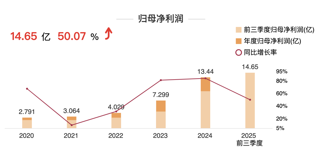 利来集团(中国)_来利国际w66俱乐部