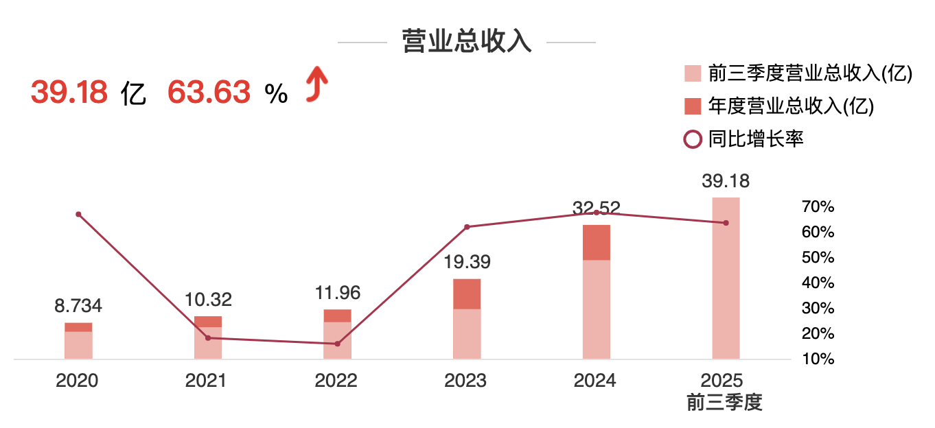 利来集团(中国)_来利国际w66俱乐部